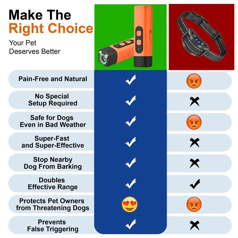 Professional Sonic Emitters Dog Training Tool Dog Bark Deterrent Device with LED Flashlight, 30ft Range Anti Bark Barking Dog Silencer,Rechargeable Portable dog barking stopper